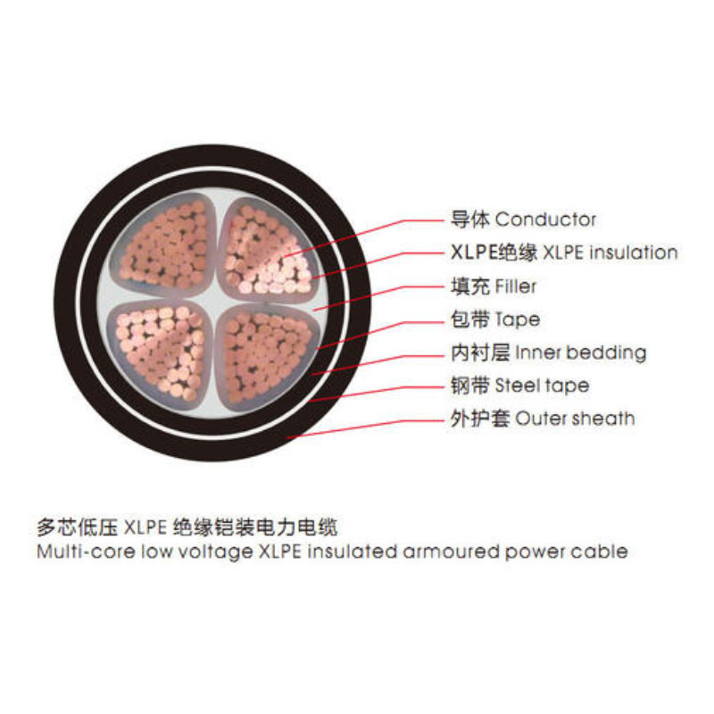 <a href='http://www.villagransasso.com/vvdianlan/' target='_blank'><u>VV電纜</u></a>單芯電纜示意圖