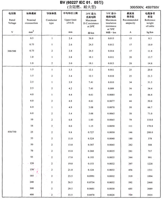 <a href='http://www.villagransasso.com/bvdianxian/' target='_blank'><u>bv電線(xiàn)</u></a>載流量