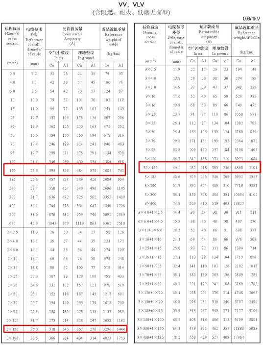 VV、VLV單芯、2芯、3芯、3+1芯150平方電纜載流量表