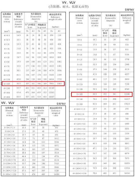 VV、VLV單芯、4芯、5芯、4+1芯185平方電纜載流量表