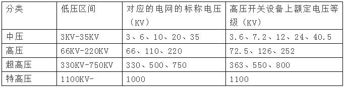 高壓電是多少伏，380v是高壓還是低壓？