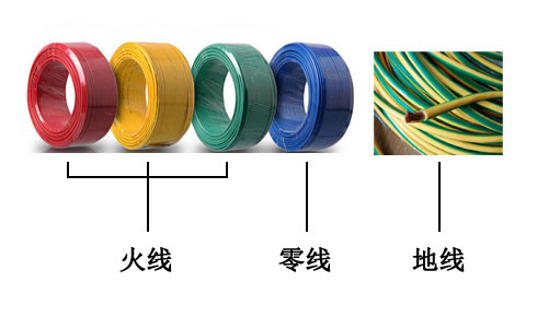火線(紅。黃、綠)零線（藍(lán)）地線（黃綠相間）